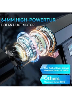 OTTAL TF64 50,000RPM High Speed ​​Turbo Water and dust Blower with LED Light 4 Speed ​​Adjustment Dryer Motor 4000 mAh Battery  - Image 2