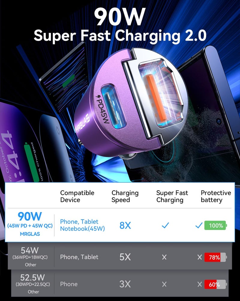 MRGLAS 90W USB C Car Charger, Fast Charging, PD45W+QC3.0, Dual Port, Cigarette Lighter, USB C Charger, Adapter for iPhone 16 Pro Max, Samsung S25, Purple - Image 3
