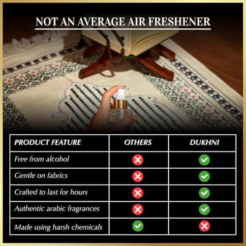 DUKHNI Oud al Habayeb Arabic Room Spray by Dukhni | 250ml Oud fragrance Air Freshener, Attar al Faraash for home & prayer mats | Bed linen, Sofa Mist, natural home scent, curtain spray, odour eliminator - Image 5