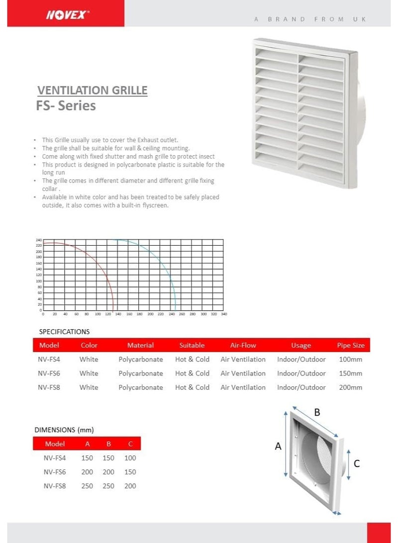 نوفيكس مجموعة كاملة لمروحة تهوية مدمجة داخل مجرى الهواء بحجم ٦ بوصة – تهوية عالية الأداء للمنزل والمطبخ - Image 4