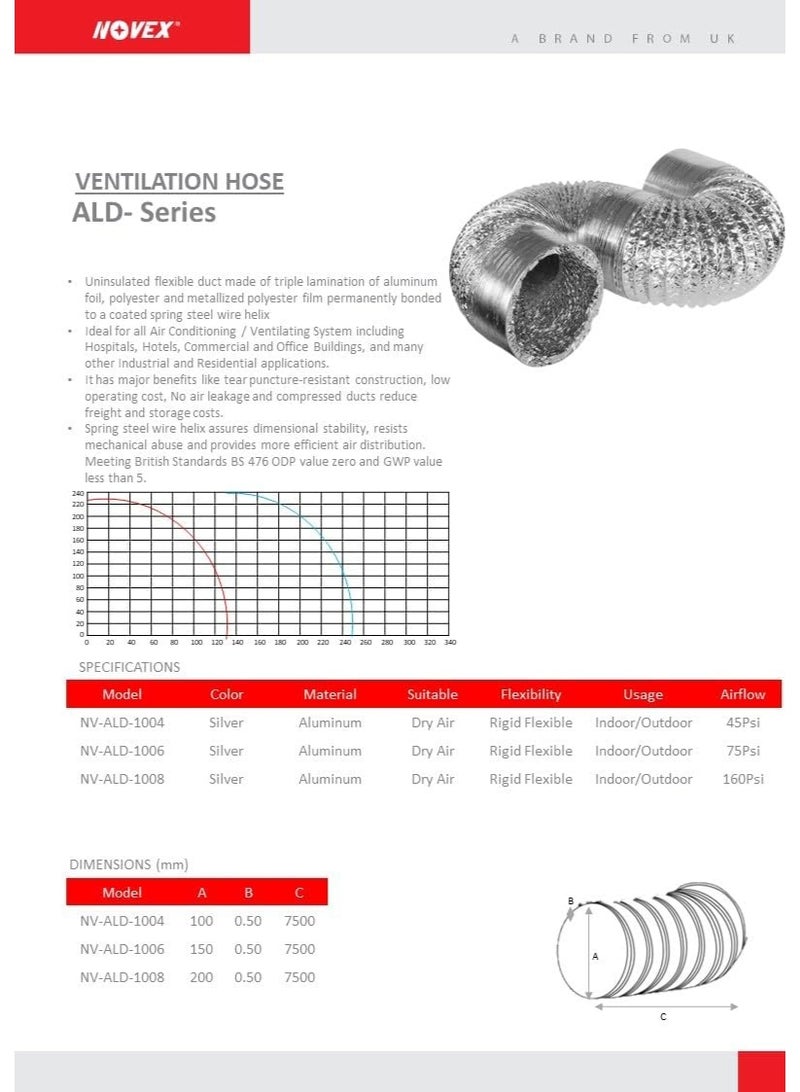 نوفيكس مجموعة كاملة لمروحة تهوية مدمجة داخل مجرى الهواء بحجم ٦ بوصة – تهوية عالية الأداء للمنزل والمطبخ - Image 5