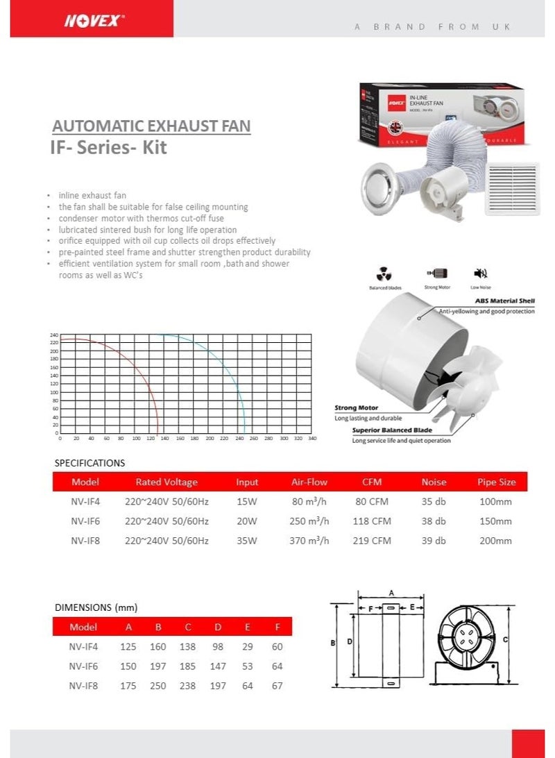 نوفيكس مجموعة كاملة لمروحة تهوية مدمجة داخل مجرى الهواء بحجم ٦ بوصة – تهوية عالية الأداء للمنزل والمطبخ - Image 3
