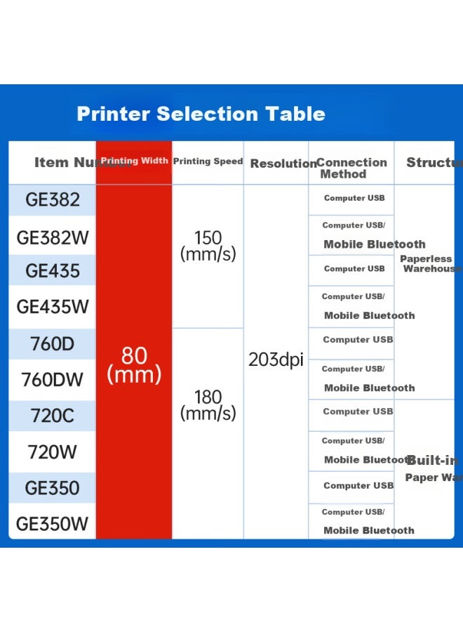 Deli Ge382 High-speed Express Printer Single-sheet Thermal Printer, 80mm Warehouse Logistics Commercial Office Printing, Self-adhesive Barcode Label Printer, Usb Versio