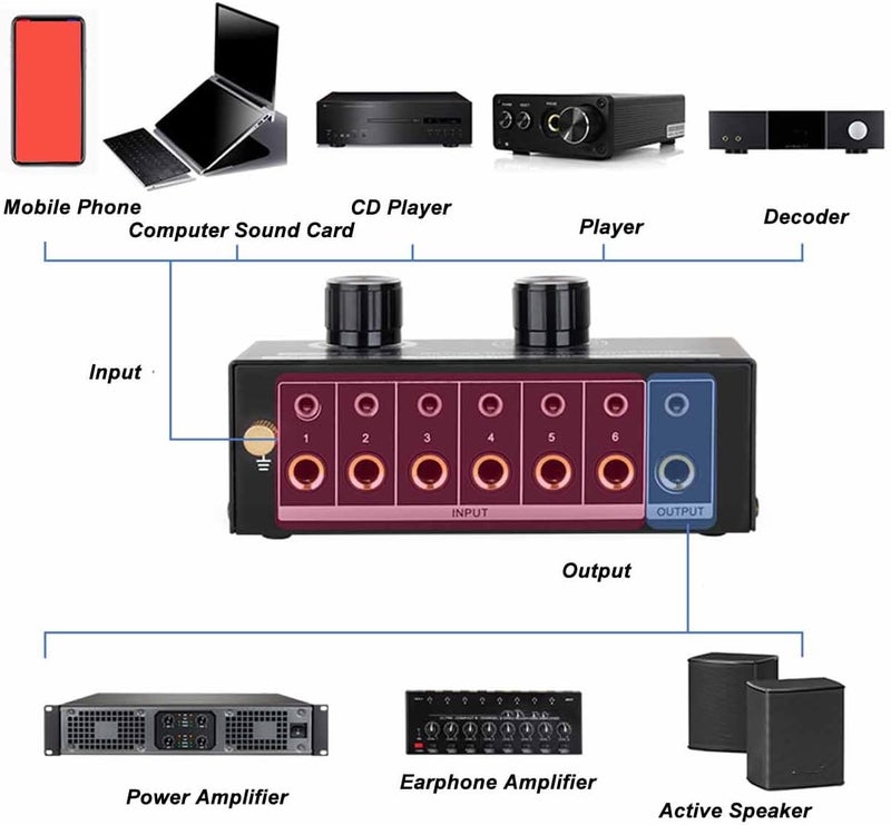 Repeated use resistant selected material Walfront Audio Switcher 6 Input 1 Output Preamplifier CD Player Audio Source Selector 20Hz-20kHz Frequency Response Global assorted color picks Salt resistant coating Balanced universal design Multi item matching Condition adaptive build Cross product combo compatible Trendy varied sizing alternatives Batch consistent craftsmanship Moisture proof Fast & slow shipment compatible Repeated detach compatible build Tiered purchase options Widely used design Fine polished finish Storage burden minimized build Spec compliant trusted quality Diverse operation compatible Elegant appearance Trendy natural tone options Carefully selected solid material Cost effective upgraded craftsmanship Affordable purchase options UV resistant Non sticky surface - Image 3