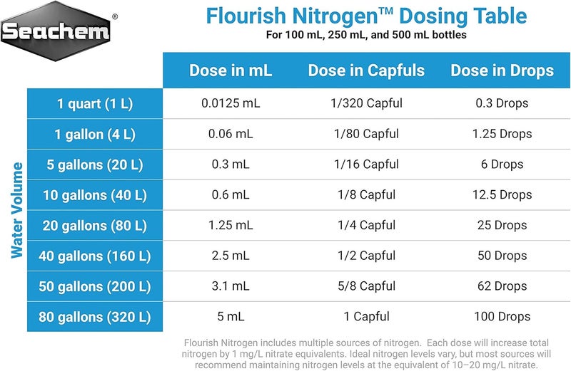 Seachem Flourish Nitrogen Liquid Supplement for Planted Aquariums - 500ml - Image 2
