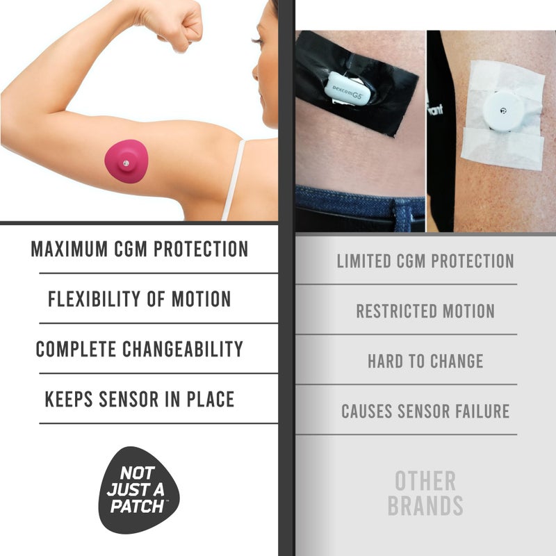 Not Just A Patch Dexcom G7 Adhesive Patches (20 Pack) â€“ Stelo CGM Sensor Patches with Precision-Cut Hole for Ventilation â€“ Multicolor - Image 4