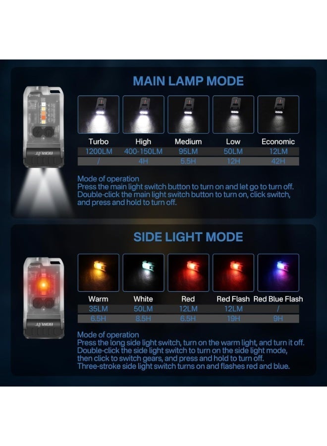 EDC V15 Mini EDC LED Flashlight - USB-C Rechargeable (White Fluorescence), Clip & Magnetic Bright Warm Work Light, Portable Pocket Camping Lantern for EDC & Outdoor Use - Image 3