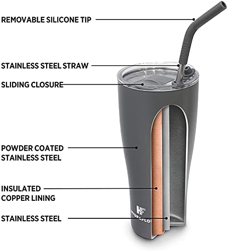 HYDRAFLOW Capri - 30oz Tumbler with Straw - Triple Wall Vacuum Insulated Tumbler - Insulated Smoothie Cup - Stainless Steel Tumbler - Reusable Tumbler with Lid - (Powder Aqua) - Image 2