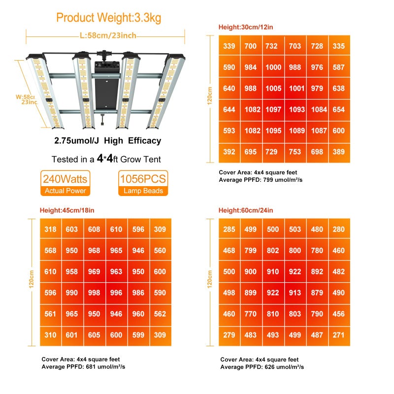 FARMLITE Grow Light LED Grow Lights for Indoor Plants Full Spectrum Growing Light Plant Hanging Growing Lamps Seedling Daisy Chain Dimmable Board 4x4ft Coverage (240watts) - Image 2