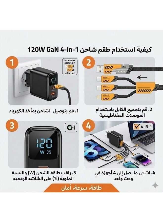 شاحن GaN سريع 120 واط بمنفذ Type-C ومنفذي USB مع كابل شحن سريع 4 في 1 – شاحن جداري ذكي صغير الحجم للهواتف والتابلت واللابتوبات مع حماية متعددة وإصدار EU Plug - Image 4
