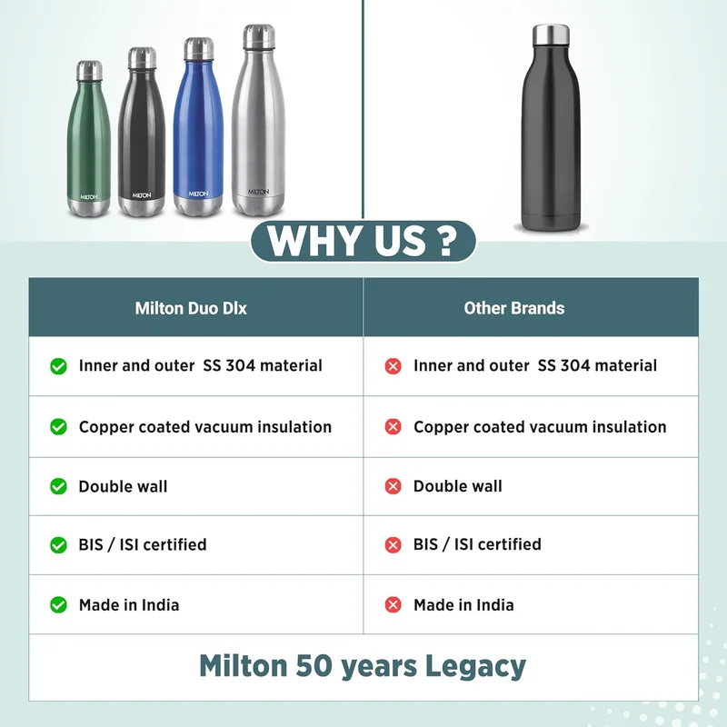 Milton  Milton Duo DLX 500 Thermosteel 24 Hours Hot and Cold Water Bottle, 1 Piece, 500 ml, Silver | Leak Proof | Office Bottle | Gym | Home | Kitchen | Hiking | Trekking | Travel Bottle Silver 500ml  | Best Price UAE