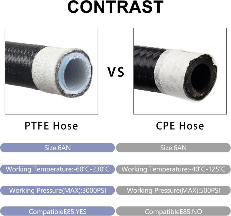 YESHMA 6AN PTFE Hose 7FT Transmission Cooler Lines with Fittings for 4L60 700R4 TH350 TH400 - Image 3
