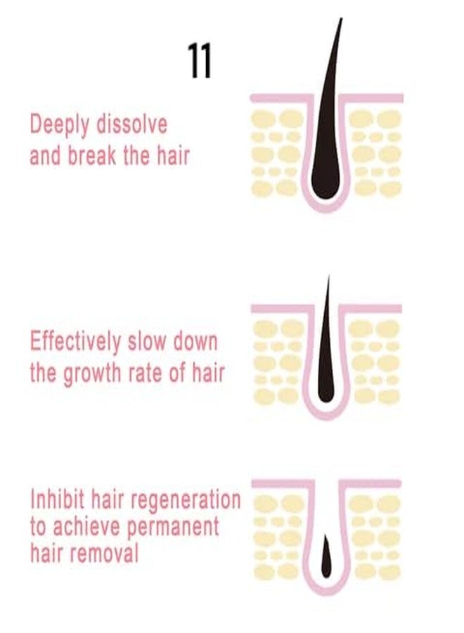 Zero Pathy Hair Remove Cream Permanent Removal Stop Growth 90 days Treatment | Remove on Facial, Body, Hands & Legs Upper Lip Hair Gel for Smooth Skin Hair growth minimize 35ml. - Image 4