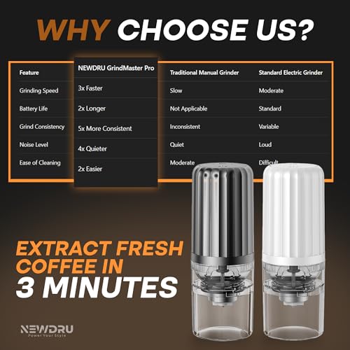 NEWDRU Electric Coffee Grinder, USB Rechargeable Portable Coffee & Spice Grinder with 1200mAh Battery | Durable ABS Build, Travel-Friendly Electric Mini Grinder - Grindmaster (White) - Image 4
