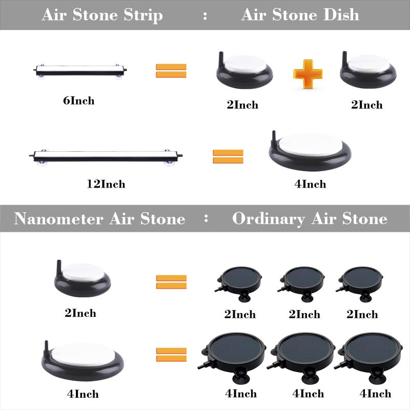 Carefree Fish Aquarium 6/12Inch Nano Materials Air Stone Strip Fish Tank Bubble Stone for Saltwater and Fresh Water (Not Harm The Health of The Fish)(No Include Air Pump) - Image 3