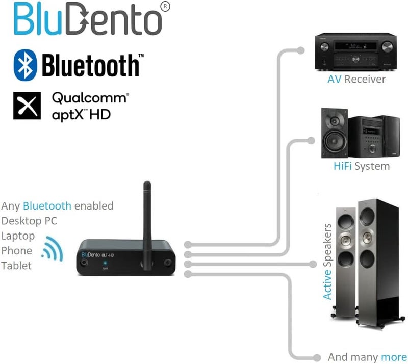 BluDento BLT-HD LDAC/aptX HD Bluetooth 5.1 Hi-Fi Receiver with TI DAC, Long-Range, RCA Stereo, Optical (Toslink) & Coaxial S/PDIF Outputs - Image 3