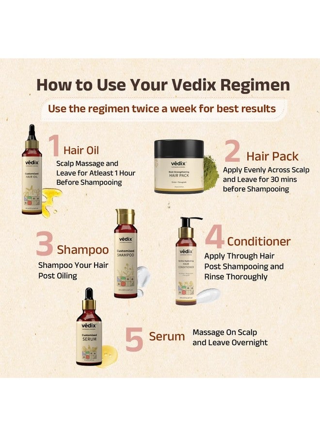 Vedix Ayurvedic Hair Growth Kit | 5 Product Kit | For Dry Hair, Dry Scalp, Straight Hair | Vedix Hair Oil, Shampoo, Serum, Mask, Conditioner Set - Image 2