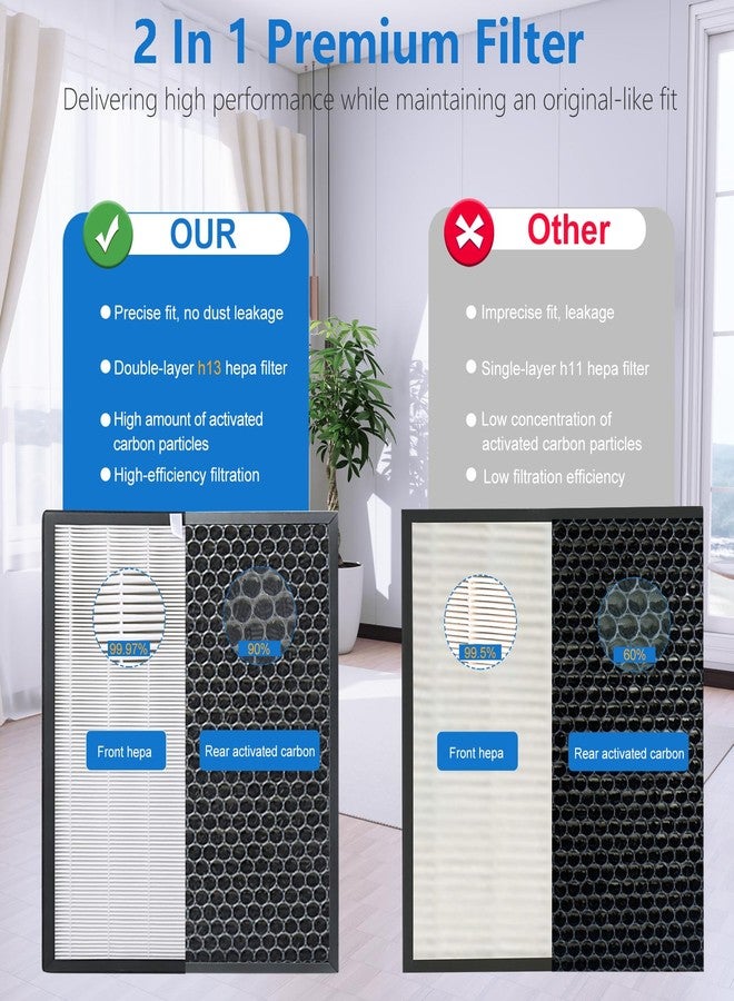 Bluearks فلتر Vital 100S متوافق مع جهاز تنقية الهواء LEVOIT Vital 100S، فلتر ذكي 3 في 1 بتقنية HEPA الحقيقية، فلتر عالي الكفاءة (أبيض) - Image 5
