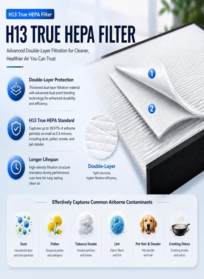 Bluearks فلتر Vital 100S متوافق مع جهاز تنقية الهواء LEVOIT Vital 100S، فلتر ذكي 3 في 1 بتقنية HEPA الحقيقية، فلتر عالي الكفاءة (أبيض) - Image 3