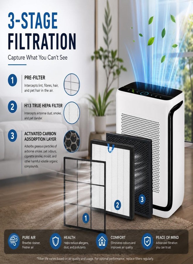 Bluearks فلتر Vital 100S متوافق مع جهاز تنقية الهواء LEVOIT Vital 100S، فلتر ذكي 3 في 1 بتقنية HEPA الحقيقية، فلتر عالي الكفاءة (أبيض) - Image 2