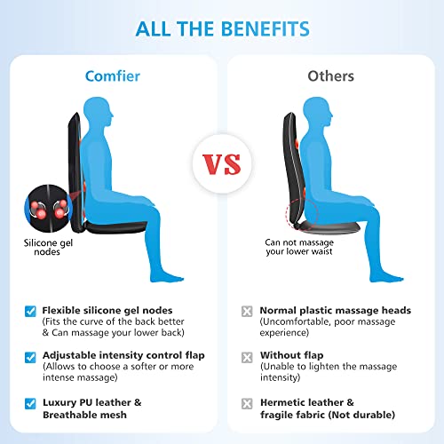 COMFIER مُدَلِّك الظهر COMFIER بتقنية الشياتسو مع حرارة، وسادة تدليك عميق، وسادة كرسي تدليك للظهر بالكامل، مُدَلِّك للجسم للاستخدام في المنزل أو المكتب، هدية - Image 3
