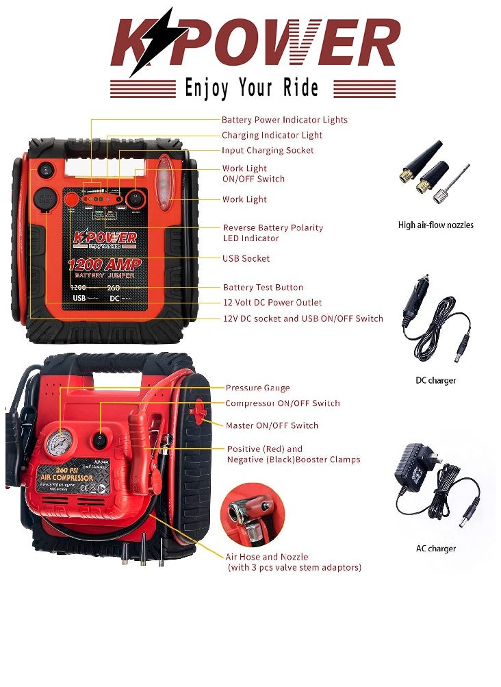 K POWER KP-PS-4500 Car Jump Starter 1200 Amp Portable Battery Charger 20000Mah Emergency Supply Power Pack  - Image 3
