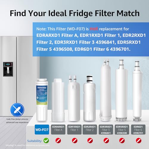 Waterdrop EDR4RXD1 Replacement for EveryDrop® Filter 4, Whirlpool® UKF8001, 4396395, Maytag® UKF8001AXX-200, UKF8001AXX-750, WD-F07, Refrigerator Water Filter, 3 Filters (Package May Vary) - Image 2