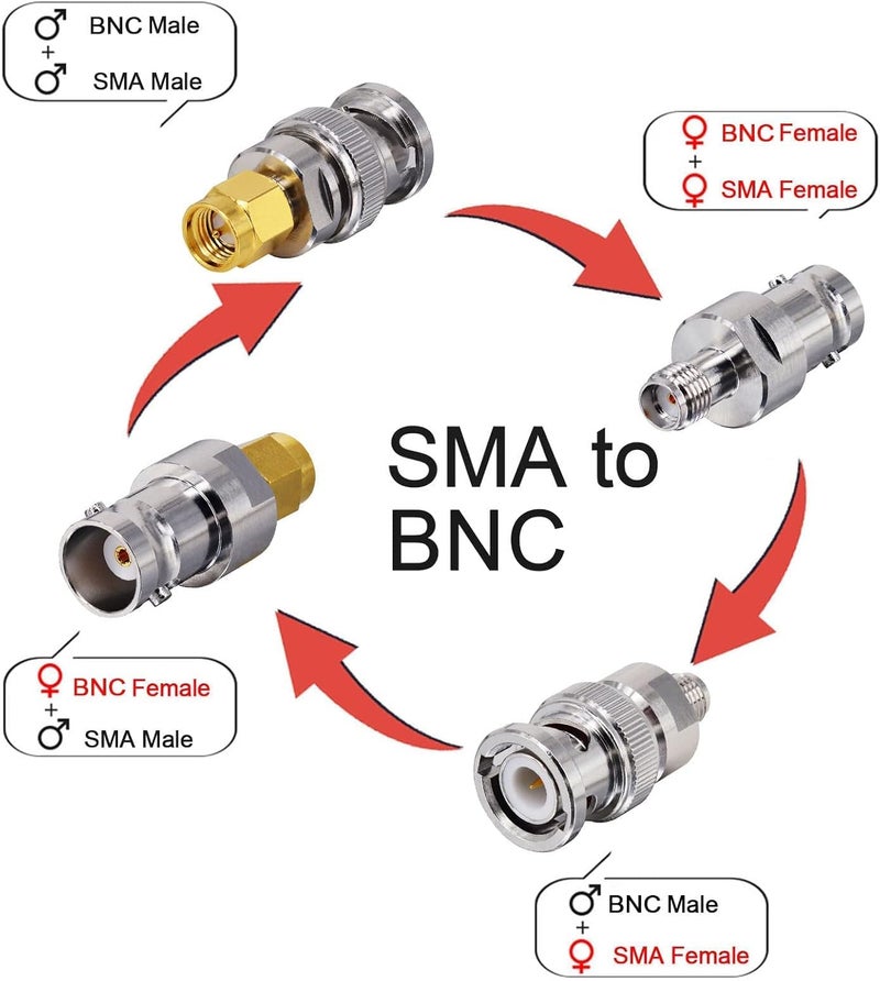 onelinkmore BNC to SMA Coax Adapter for Baofeng UV-5R Ham Radio, HT Antenna, Scanner, SDR Dongle - Image 5
