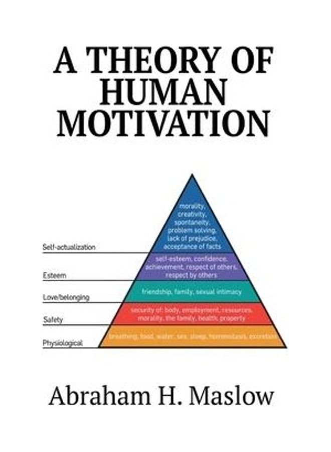 A Theory Of Human Motivation - Image 2