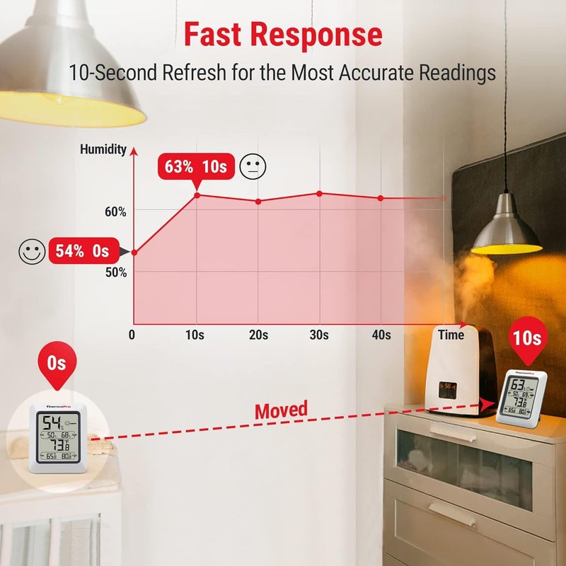 LABART ترمو برو TP50 مقياس رطوبة رقمي ومقياس حرارة داخلي ومقياس رطوبة مع مراقب درجة الحرارة - Image 5