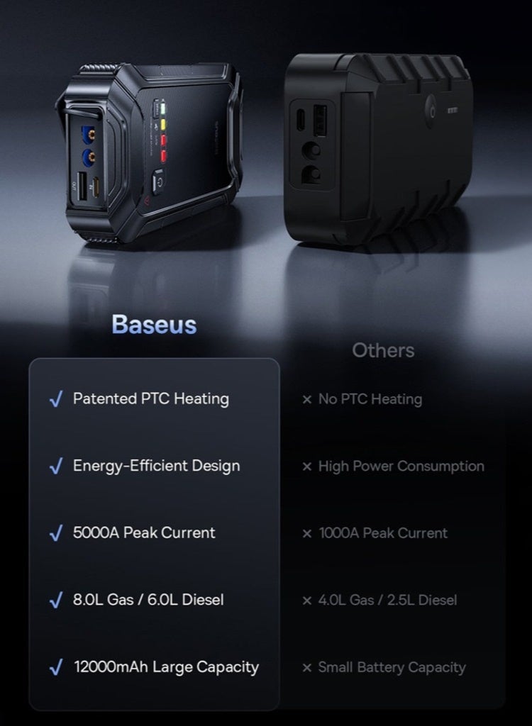Baseus 3 in 1 Jump Starter 5000A Peak Current & Powerbank 12000mAh - (Emergency Device PrimeTrip VJ1 C0119400) 12V - Image 2