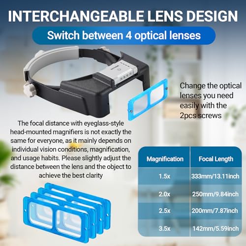 YOCTOSUN Magnifying Glasses with Light for Close Work, Rechargeable Headband Magnifier with 4 Lenses 1.5X-3.5X, Hands Free Magnifying Glass Visor for Jewelers, Crafts, Hobby - Image 4