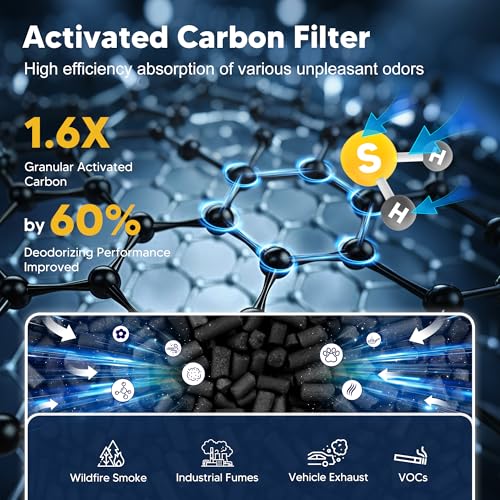 PETOX MK01 & MK06 True HEPA Filter Replacement Compatible with Aroeve MK01, MK06, ToLife TZ-K1 and Kloudi DH-JH01 Air Purifier, Standard Version, Blue, 2 Pack - Image 3