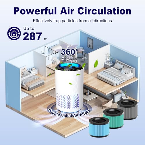 PETOX MK01 & MK06 True HEPA Filter Replacement Compatible with Aroeve MK01, MK06, ToLife TZ-K1 and Kloudi DH-JH01 Air Purifier, Standard Version, Blue, 2 Pack - Image 4