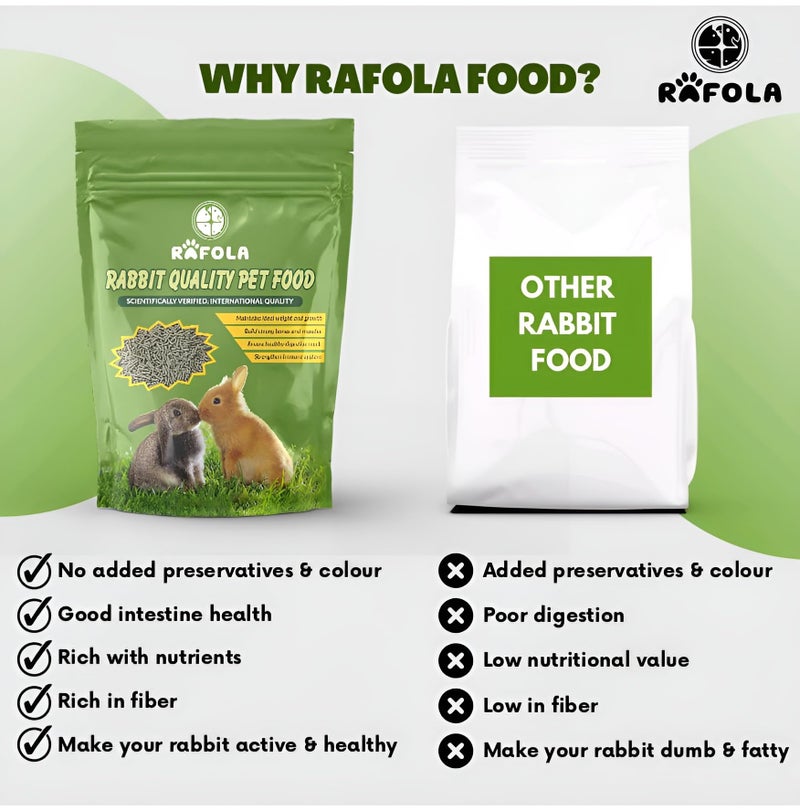 RAFOLA Premium Rabbit Food-High Fiber Blend With Alfalfa, & Nutritious Vegetables-All Natural Pellets For Adult Rabbits, 1 Kg - Image 5