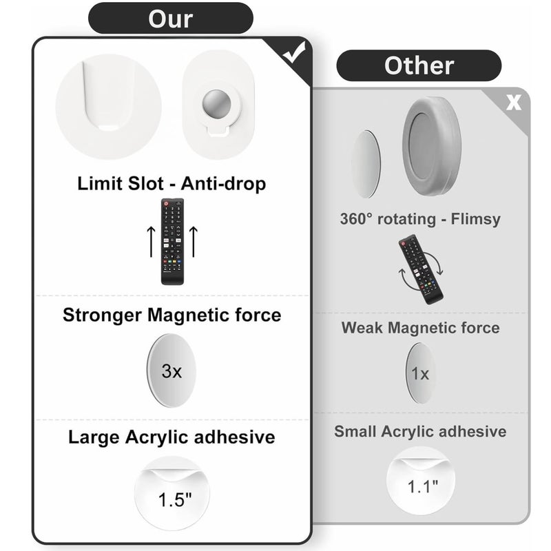 KRUSAN Self-Adhesive Magnetic Remote Control Holder Wall Mount – No Drilling, Non-Marking Tape, Universal Organizer Stand for AC, TV, Fan Remote & Small Gadgets – Home & Office Use Pack Of 2 (White) - Image 5