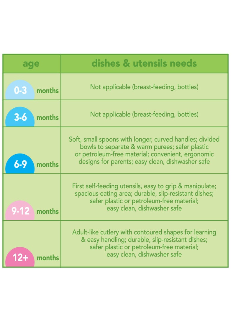 جرين سبراوتس مجموعة أدوات المائدة التعليمية باللون الأخضر - Image 4