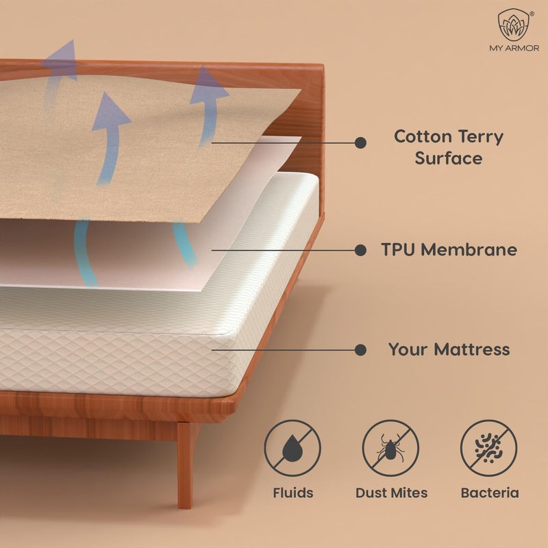 MY ARMOR MY ARMOR Premium Ultra Soft Cotton Mattress Protector/Bed Protector | 100% Waterproof, Breathable, 2 Layer Protection | Washable, Hypoallergenic | Elastic Skirting | Beige, Twin [72" x 72"] - Image 4