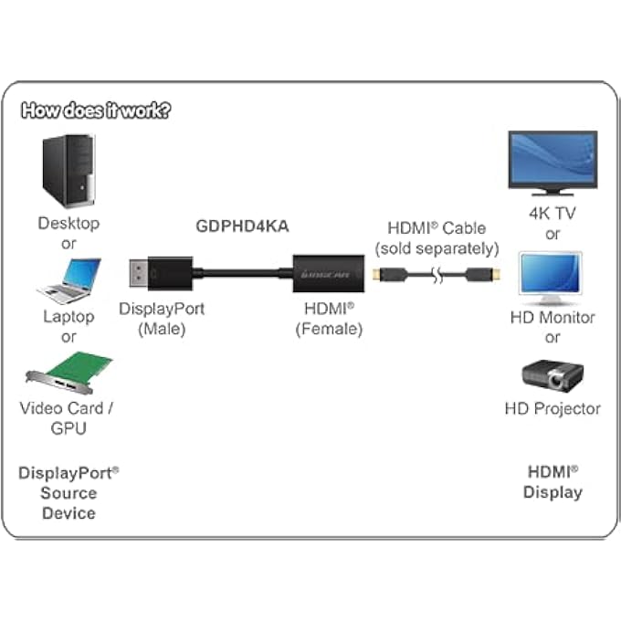 Iogear ACTIVE DISPLAYPORT TO HDMI ADAPTER WITH 4K SUPPORT, GDPHD4KA - Image 3