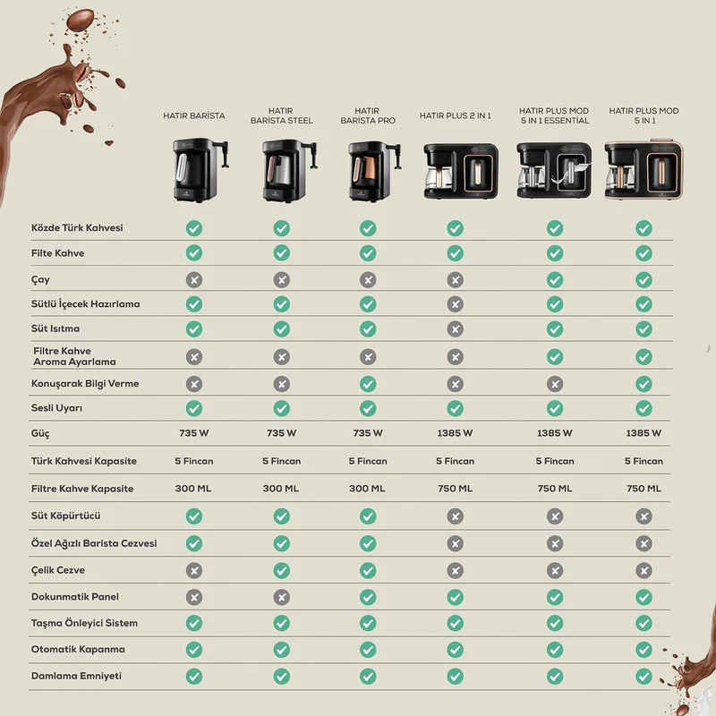 Karaca Hatır Plus Mod 5 In 1 Talking Coffee Machine Cool Gray