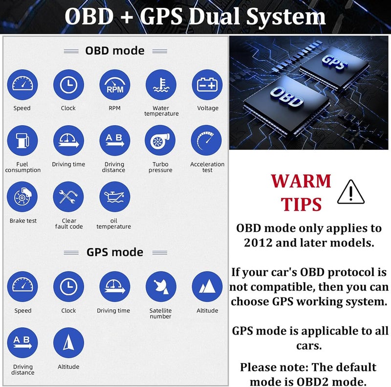 Geloo Car HUD Head Up Display, HUD Display with OBD2 GPS Dual System OBDII Speedometer Gauge 8 Modes Multifunction Icons ECU Data Dash Display Smart Gauge can Installed Dashboard or A-Pillar Trim - Image 2