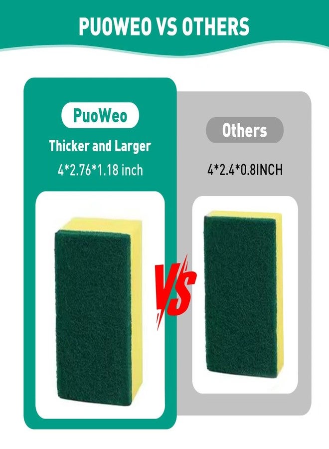 PuoWeo 10-Pack Heavy Duty Scrub Sponges, Non-Scratch Kitchen Sponge with Durable Scouring Pad, Dual-Sided Cleaning Reusable Sponge for Dishes, Pots, Pans, Sinks – Extra Absorbent & Long-Lasting - Image 2