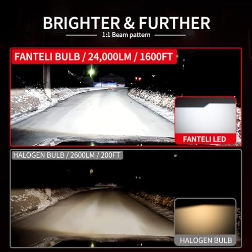 FANTELI Latest 𝖧𝟩 Bulbs, 90,000LM 6500K White Super Bright, 1:1 Halogen Size, 6500K Cool White, No Adapter Required, Easy Install Non-Polarity Off Road Lights, Pack of 2 - Image 2