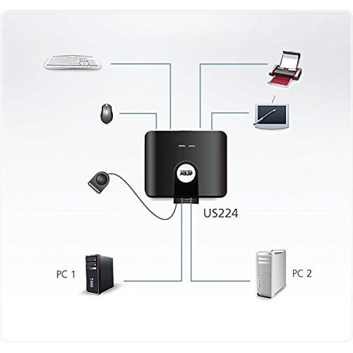 ATEN US224 2 × 4 مفتاح USB 2.0 لمشاركة الأجهزة الطرفية 2 كمبيوترات تشارك 4 أجهزة مع محدد منفذ عن بُعد بسيط مدعوم بمحول طاقة USB اختياري - ويندوز ماك لينوكس - Image 4