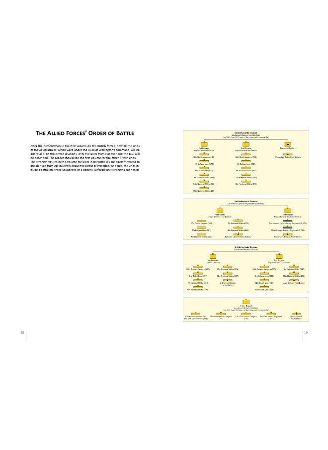 null - Uniforms of the Armies at Waterloo: Volume 1: The Allied Armies - Image 1
