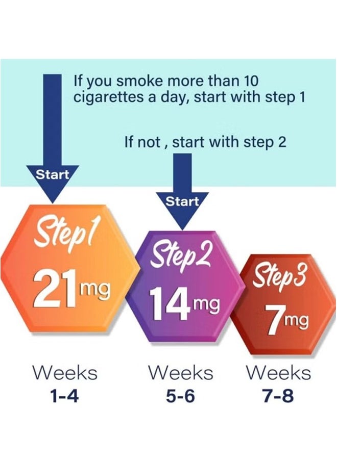Quit Smoking Patches，Quit Smoking Aid，Easy And Effective Smoking Cessation Stickers，30 Count Patches to Help Quit Smoking,Stop Smoking Aids That Work with 2 Week (21mg)