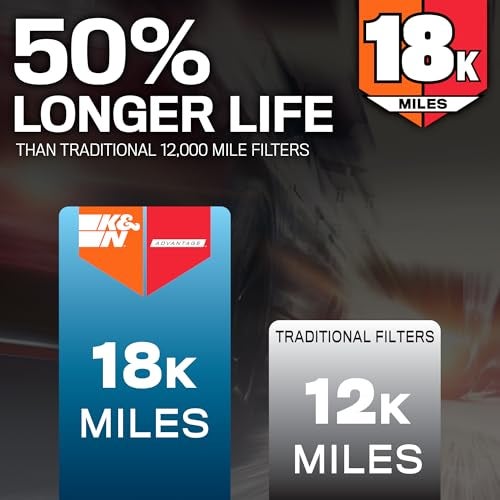 K&N KN Engine Air Filter Long Life 18000 Mile Replacement Filter KNA5120 - Image 4
