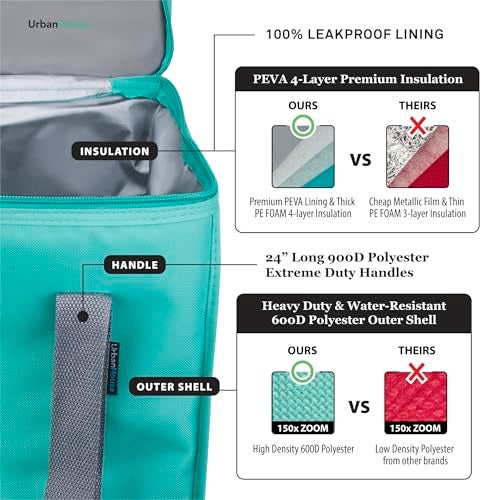 urbanhouse Urban House (2-Pack) Premium Grade Insulated Grocery Shopping Cooler Bag with Heavy Wall Insulation and Zipper Top Lid Keeps Food Cold or Hot, Large (13" W x 9" D x 13" H) 6.5 Gallon capacity - Image 4