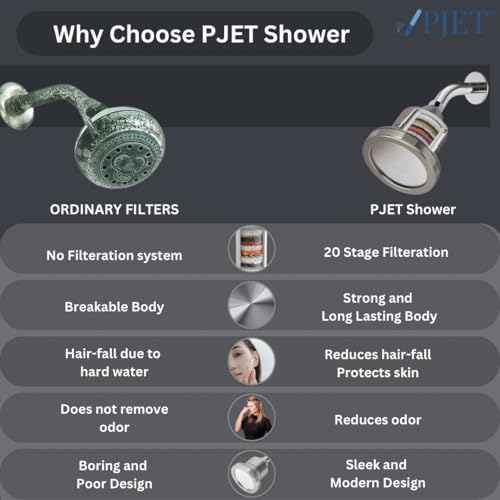 PJET LUMA SHOWER FILER | SHOWER HEAD FILTER FOR HARD WATER | CONTROLS HAIRFALL | 20 STAGES FILTERATION | REDUCES CHLORINE & IMPURITIES (TITATINUM) - Image 5