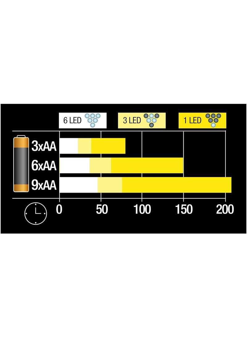 Stanley - Stanley 0-95-112 MAXLIFE 369 LED Torch with Tripod - Versatile and Durable Lighting Solution - Image 1